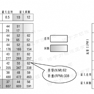 时博手机站·官方版在线-时博（中国）
侧油口系列马达