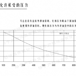 时博手机站·官方版在线-时博（中国）
后油口系列马达