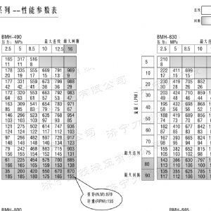BMH系列并列油口时博手机站·官方版在线-时博（中国）马达