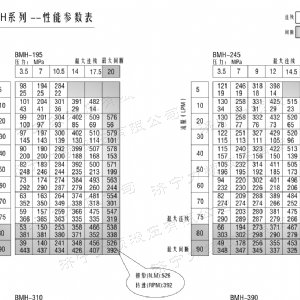 BMH系列并列油口时博手机站·官方版在线-时博（中国）马达