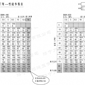 BMH系列交错油口时博手机站·官方版在线-时博（中国）马达