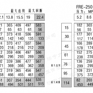 FRE系列车轮时博手机站·官方版在线-时博（中国）马达